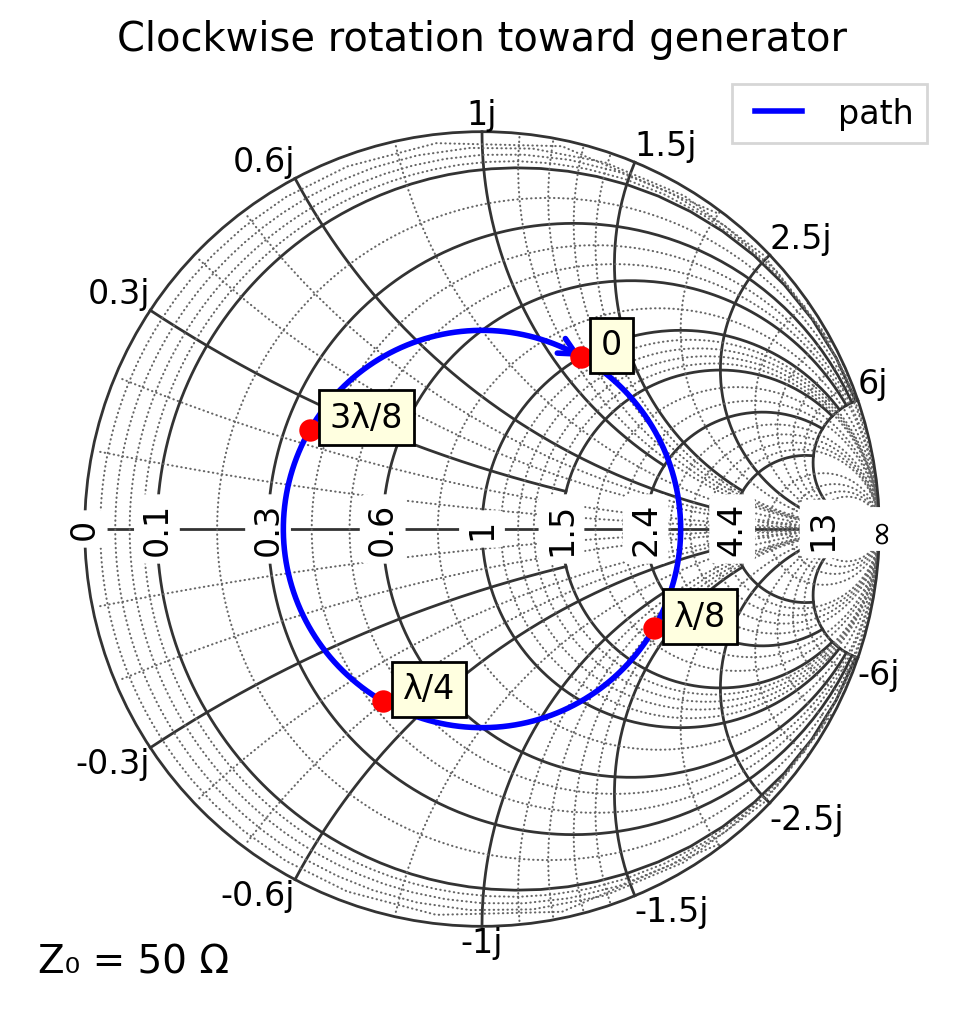 _images/05_transmission_lines_5_0.png