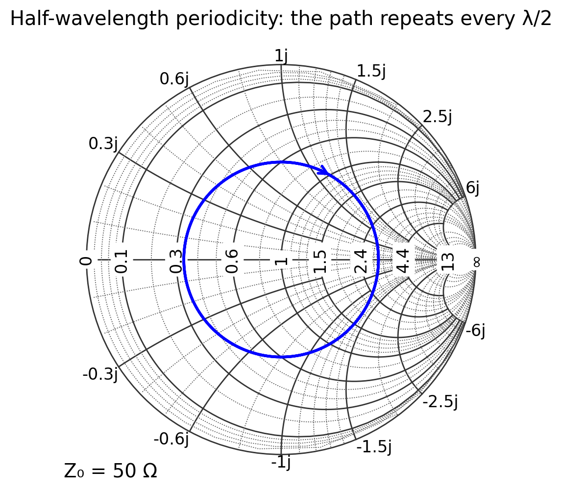 _images/05_transmission_lines_7_0.png