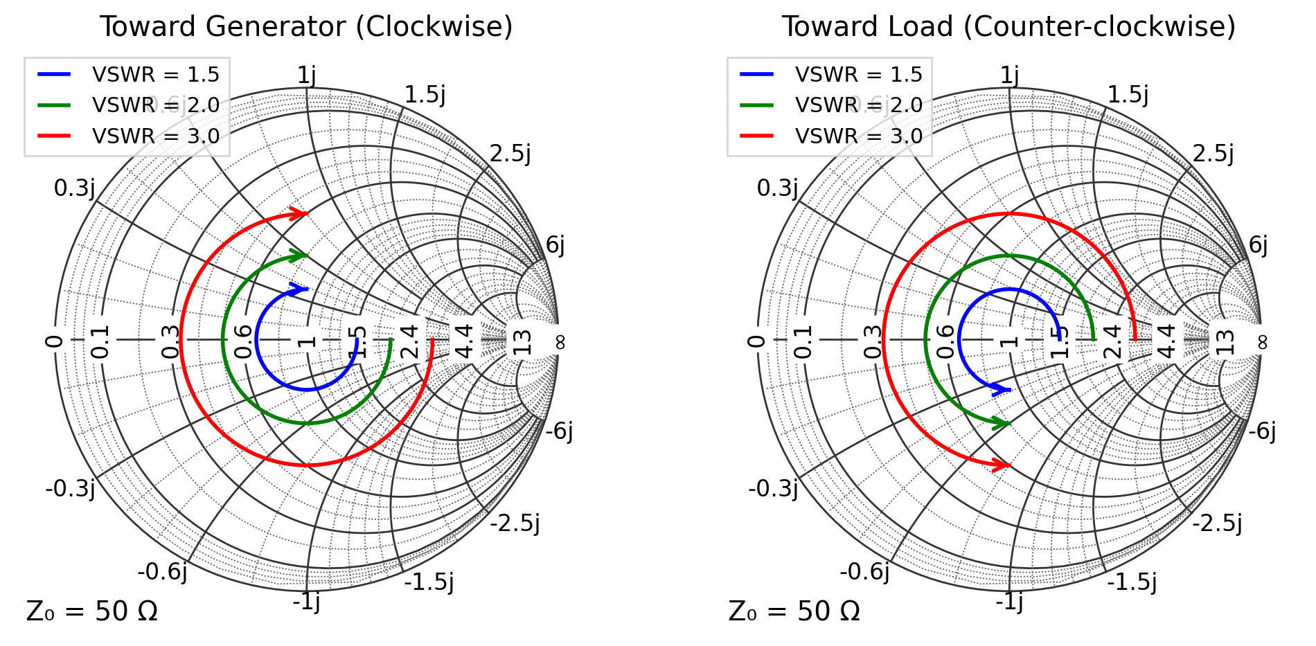 _images/06_arrows_and_paths_15_0.png