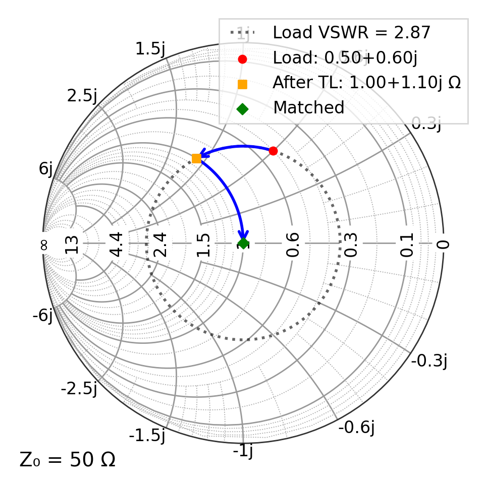 _images/07_impedance_matching_11_0.png