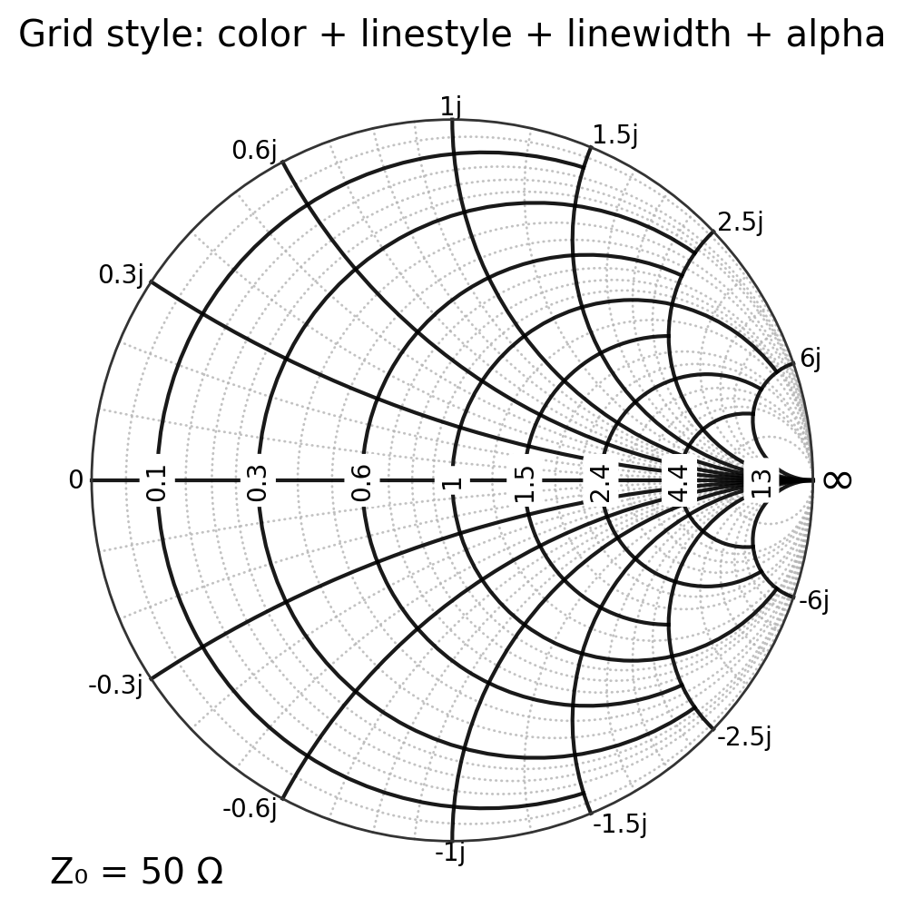 _images/08_chart_customizing_11_0.png