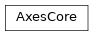 Inheritance diagram of pysmithchart.core.AxesCore