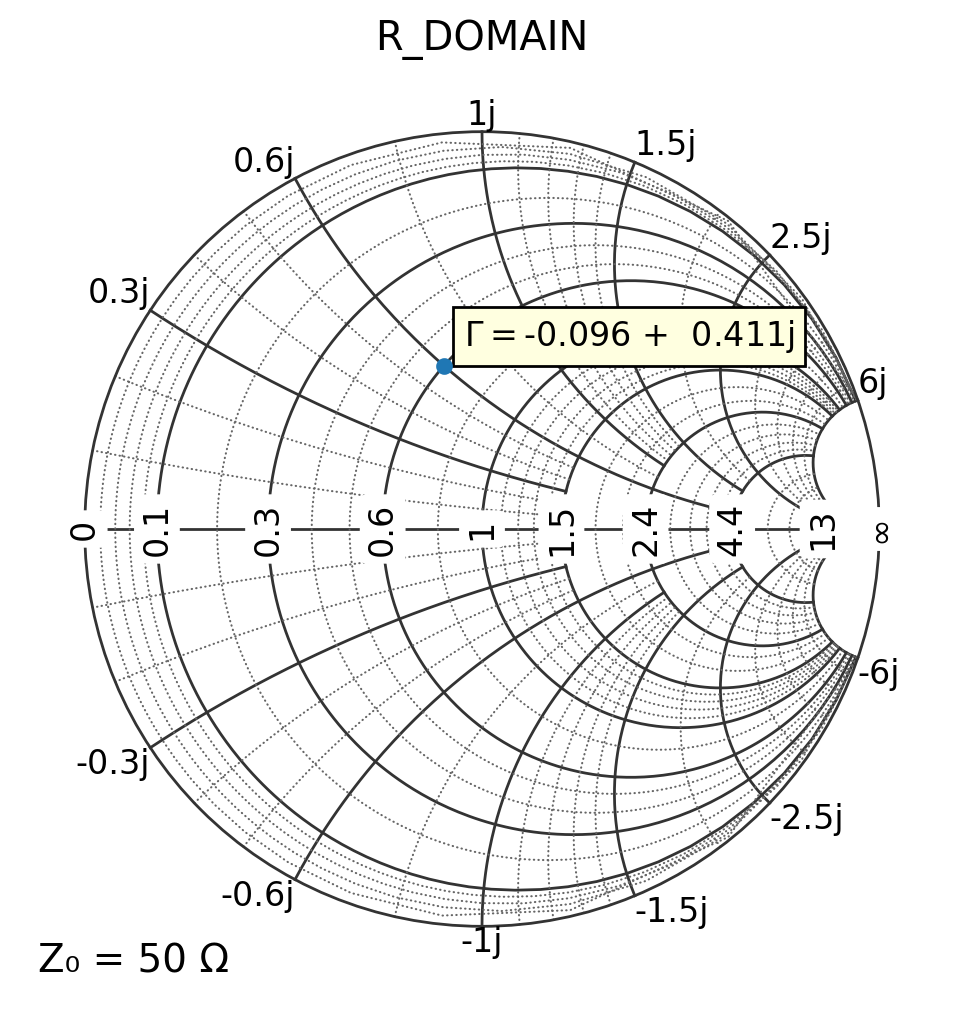 _images/02a_domains_10_0.png