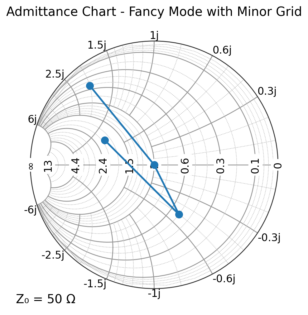 _images/02b_admittance_charts_10_0.png
