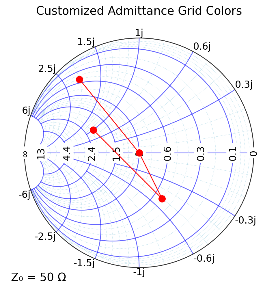 _images/02b_admittance_charts_12_0.png