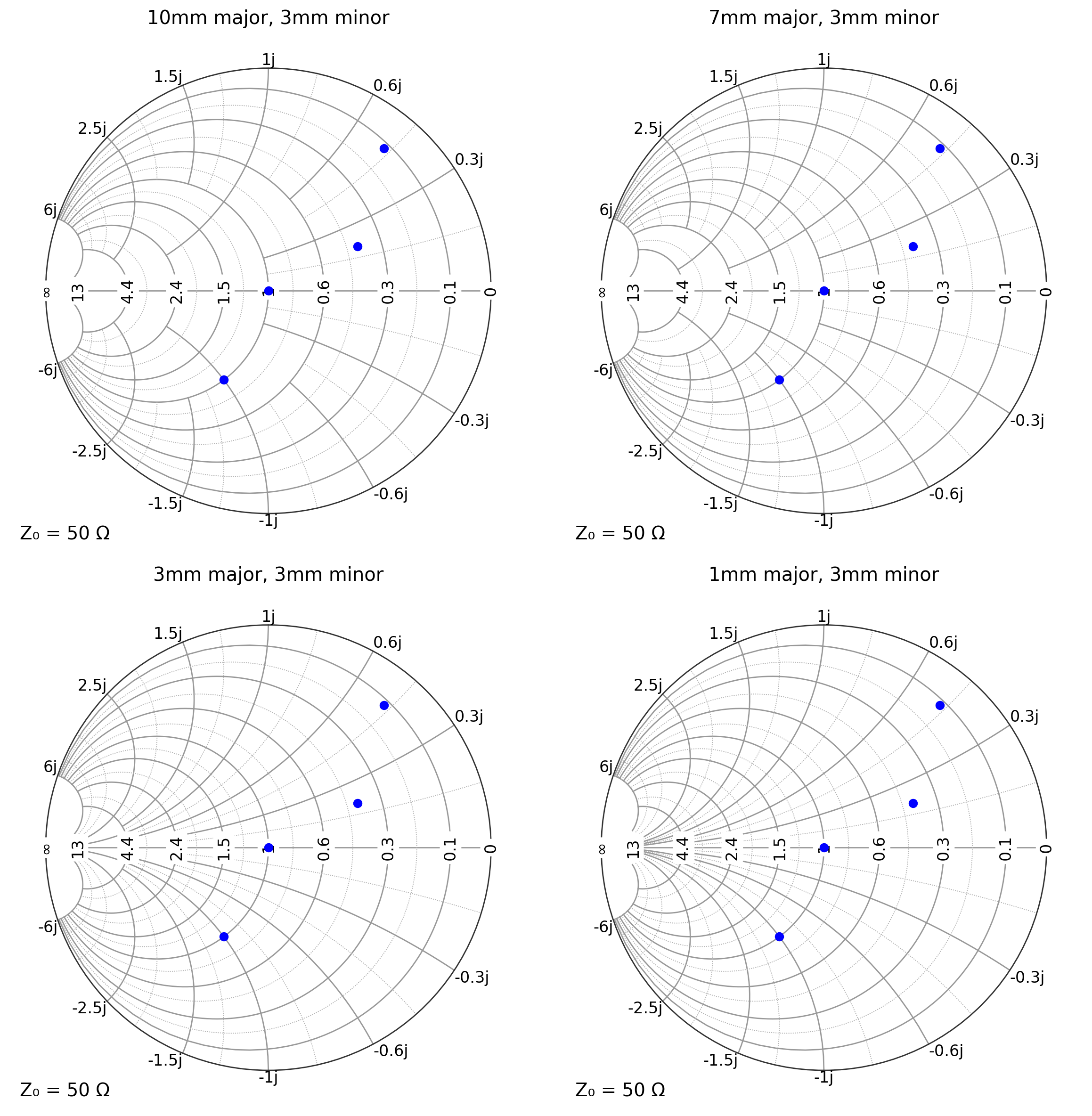 _images/02b_admittance_charts_20_0.png