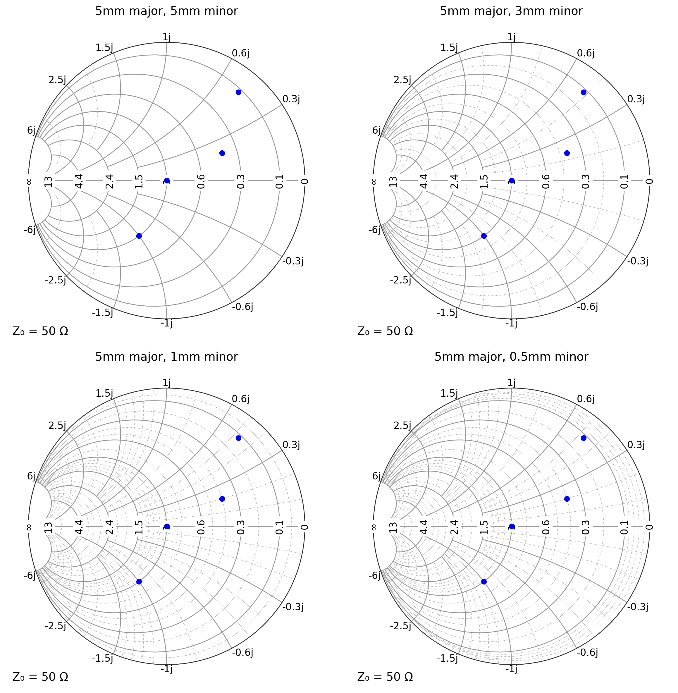_images/02b_admittance_charts_22_0.png