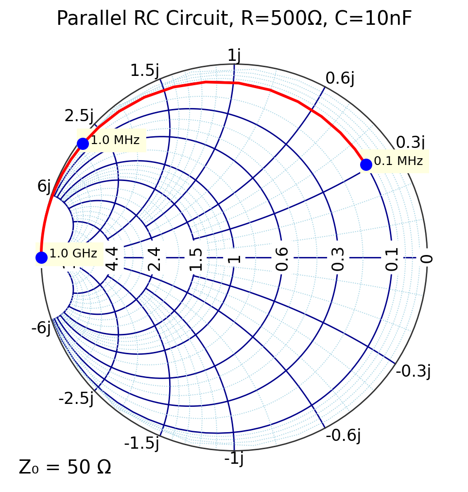 _images/02b_admittance_charts_24_0.png
