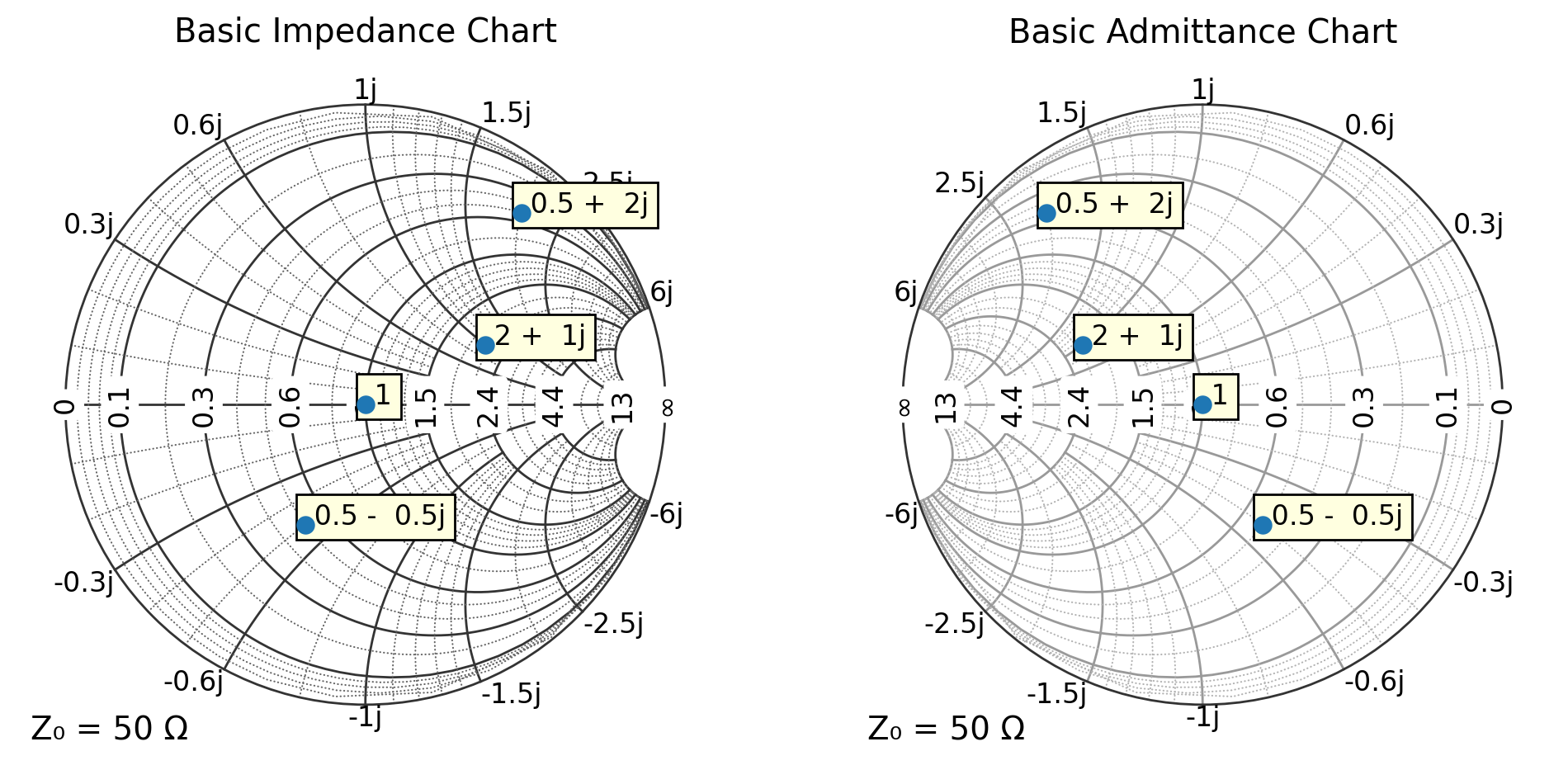 _images/02b_admittance_charts_3_0.png