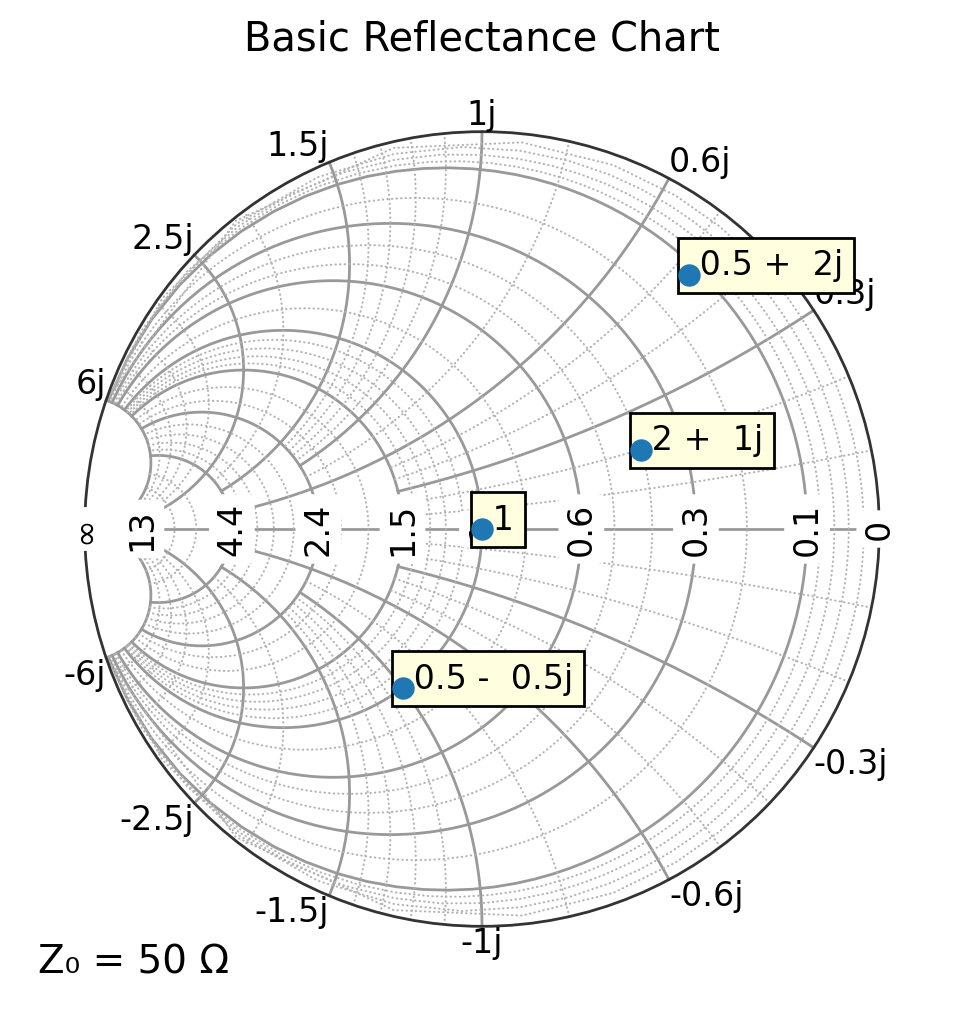_images/02b_admittance_charts_4_0.png