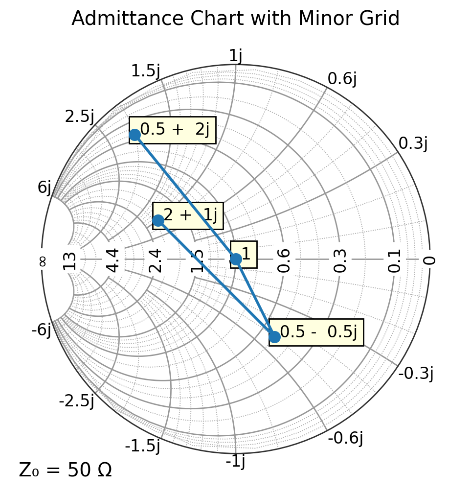 _images/02b_admittance_charts_6_0.png