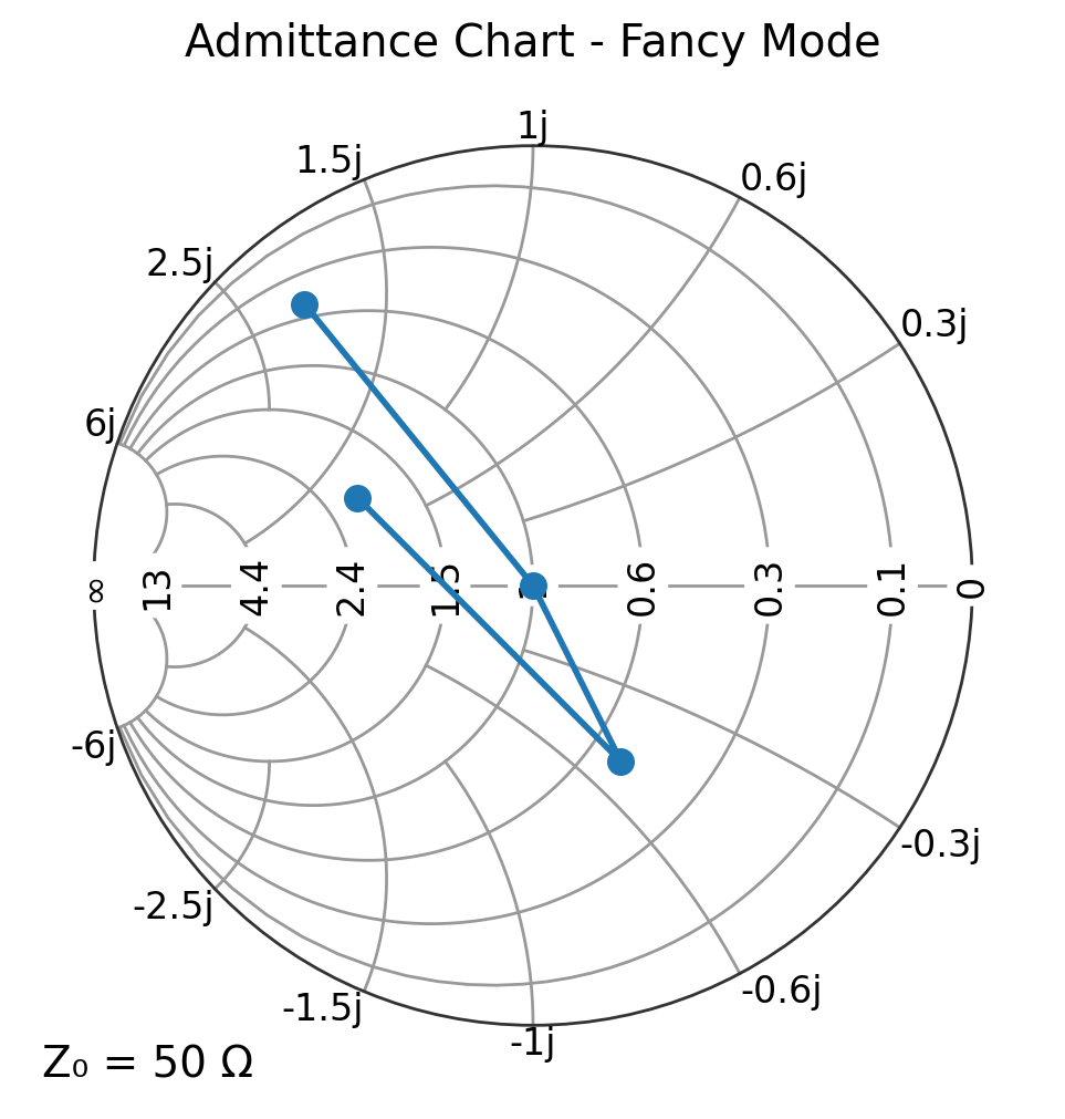 _images/02b_admittance_charts_8_0.png