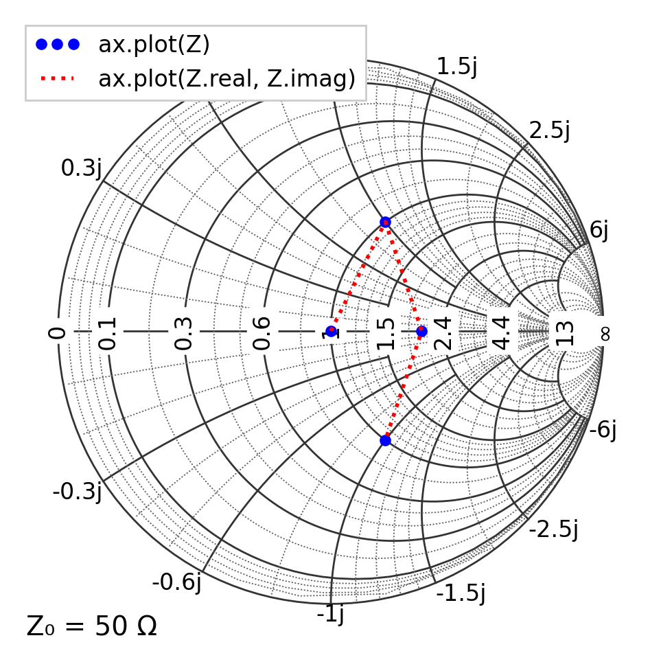 _images/03_plotting_5_0.png