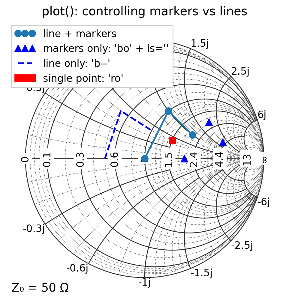 _images/03_plotting_7_0.png