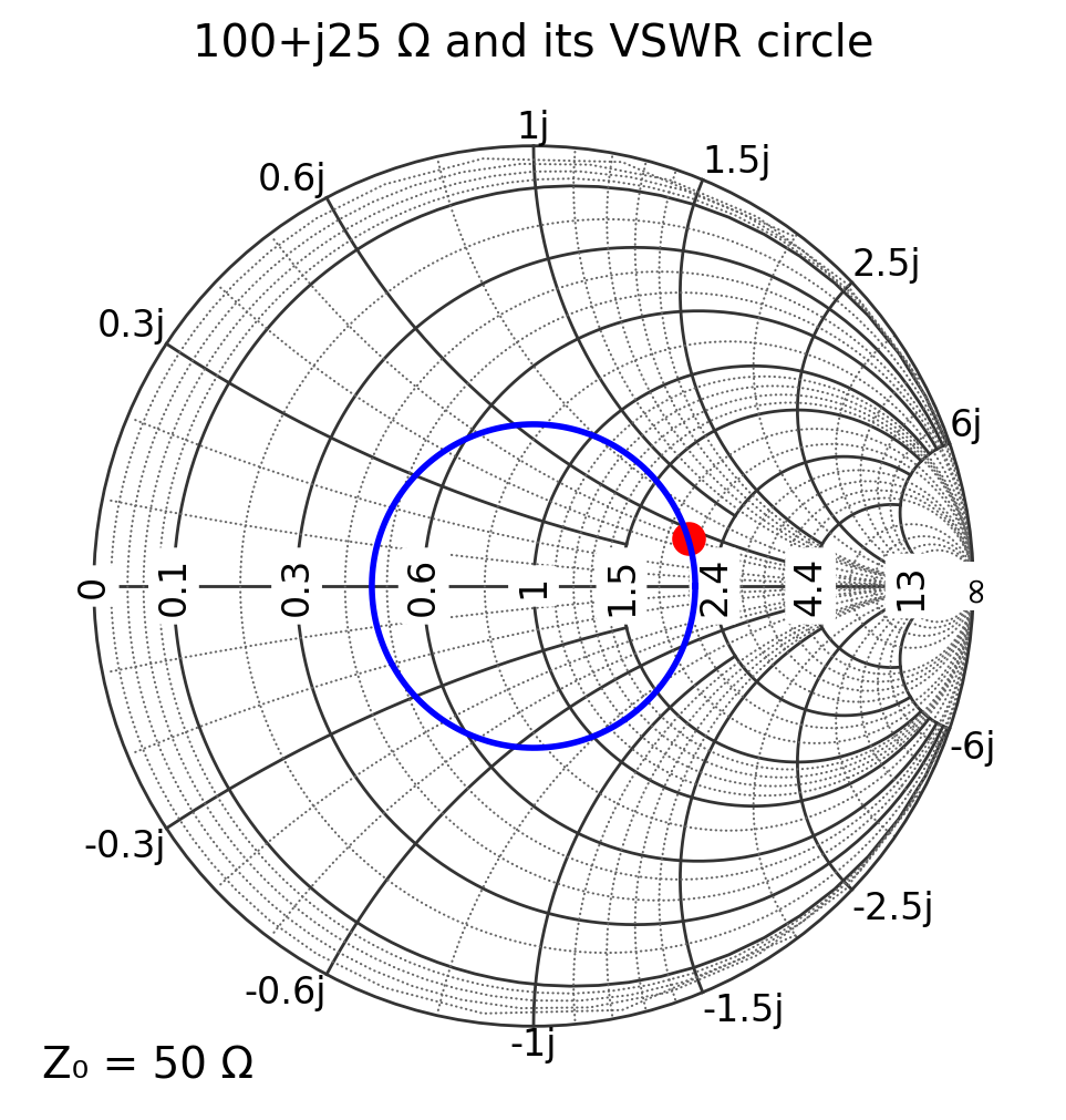 _images/04_vswr_and_circles_11_0.png