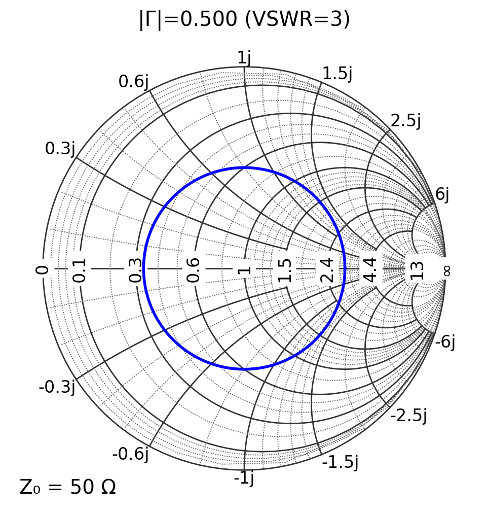 _images/04_vswr_and_circles_9_1.png