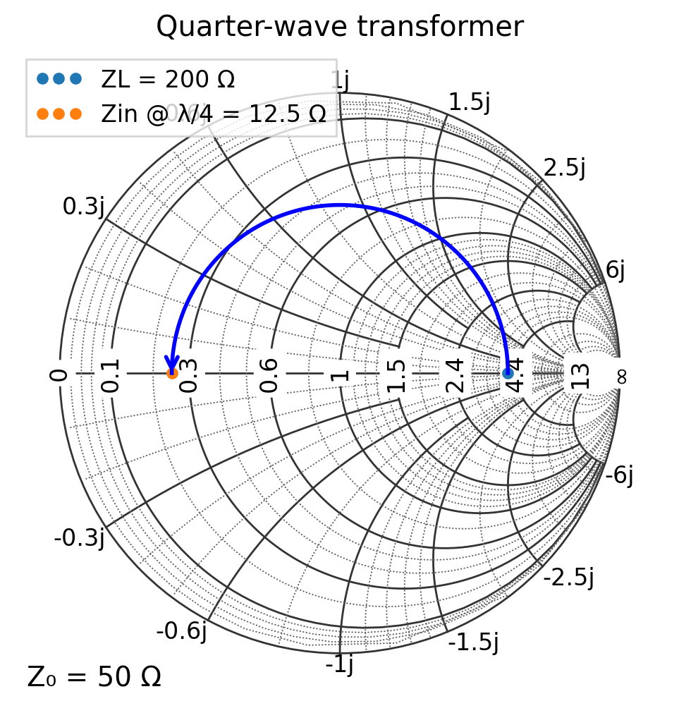 _images/05_transmission_lines_13_0.png