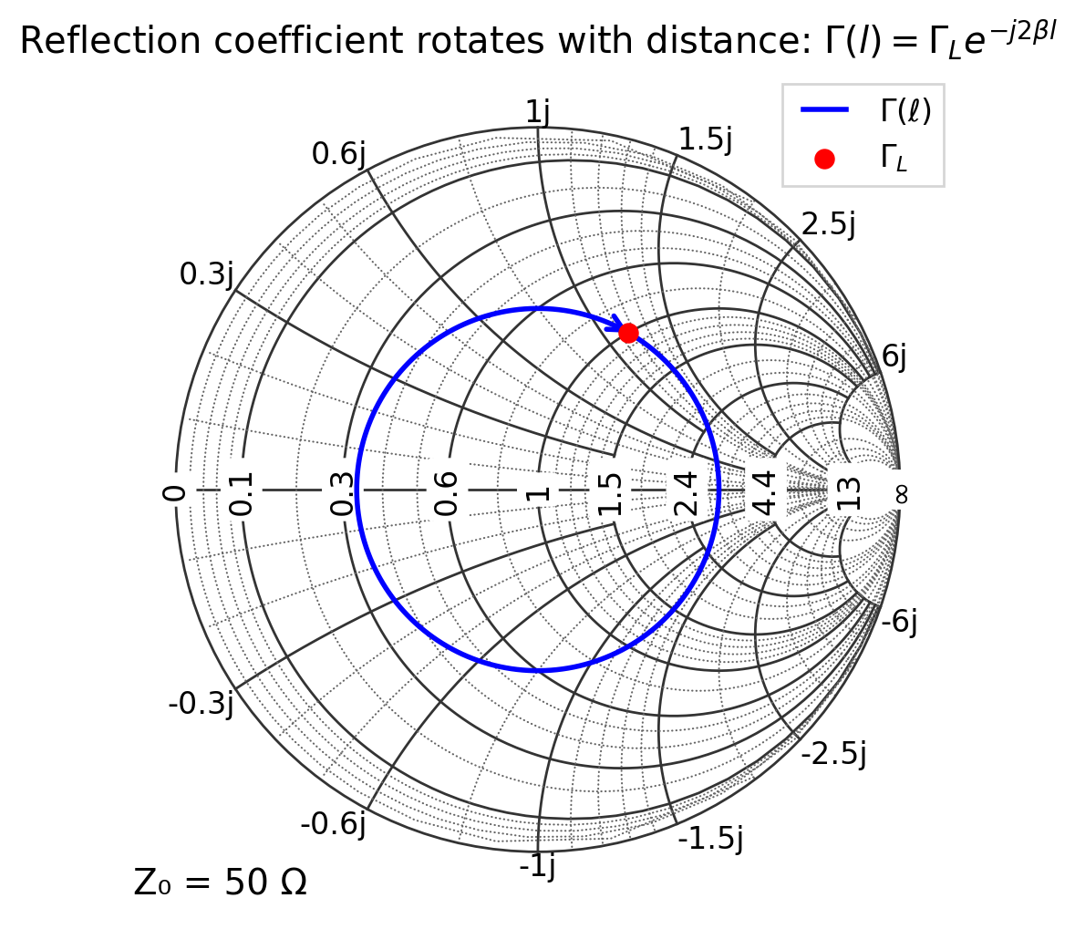 _images/05_transmission_lines_3_0.png