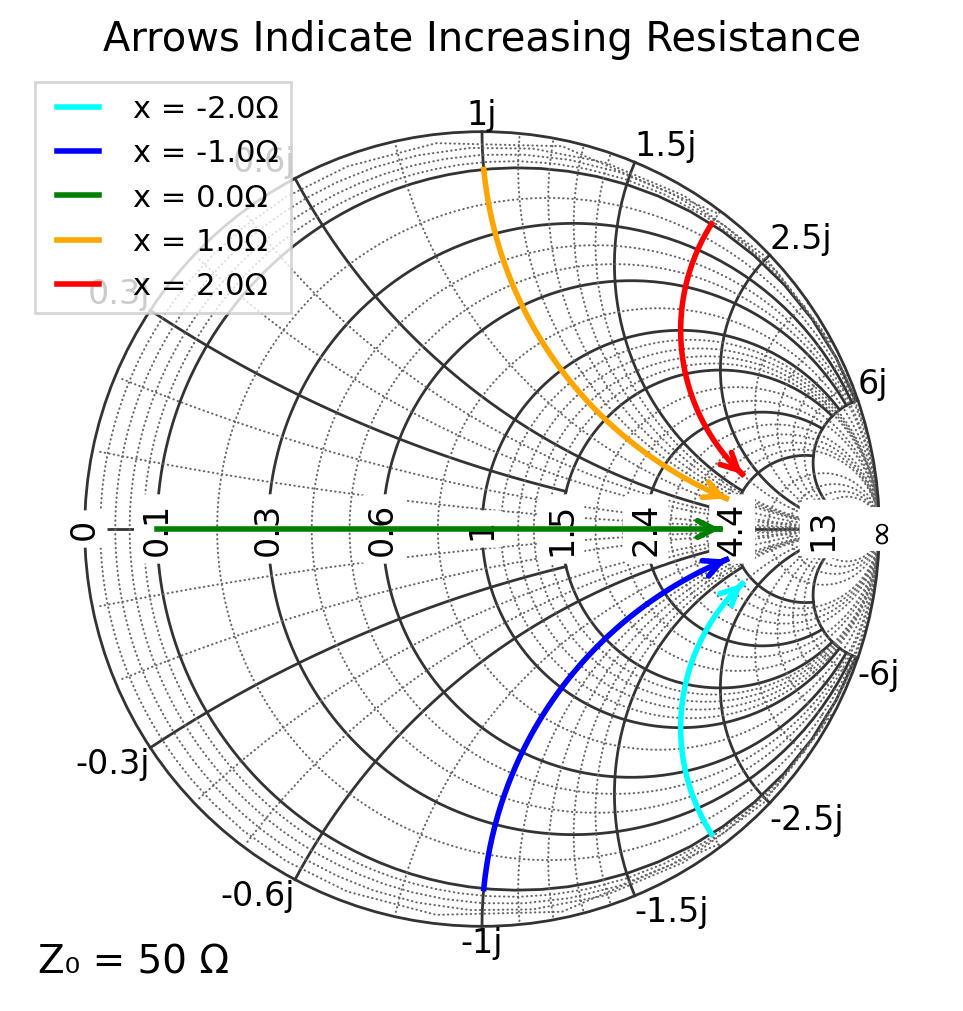_images/06_arrows_and_paths_11_0.png