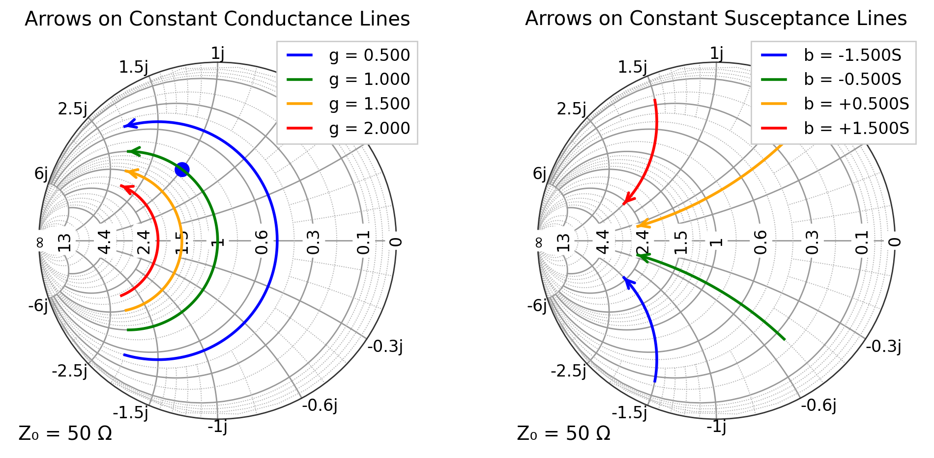 _images/06_arrows_and_paths_13_0.png