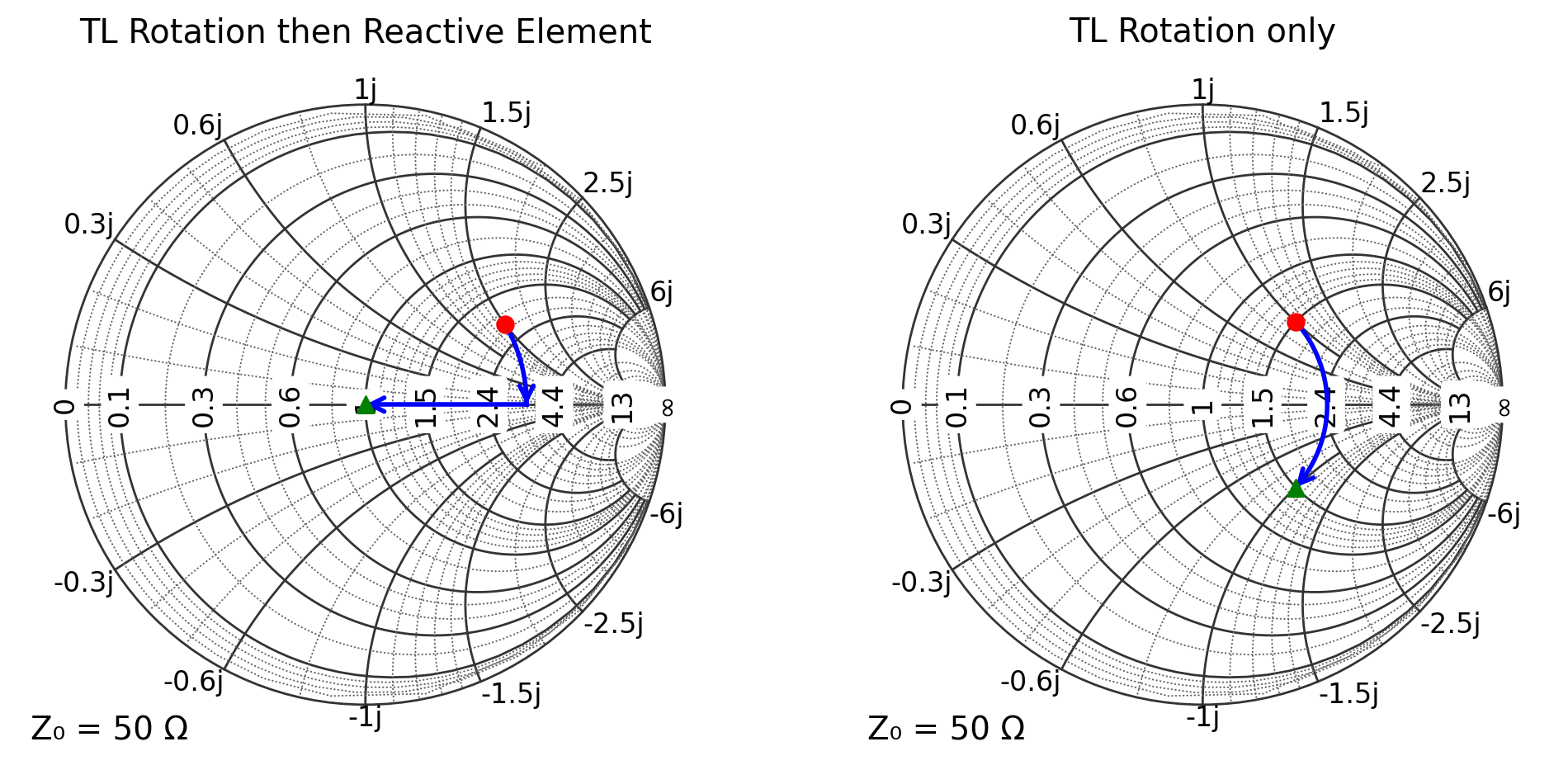 _images/06_arrows_and_paths_17_0.png