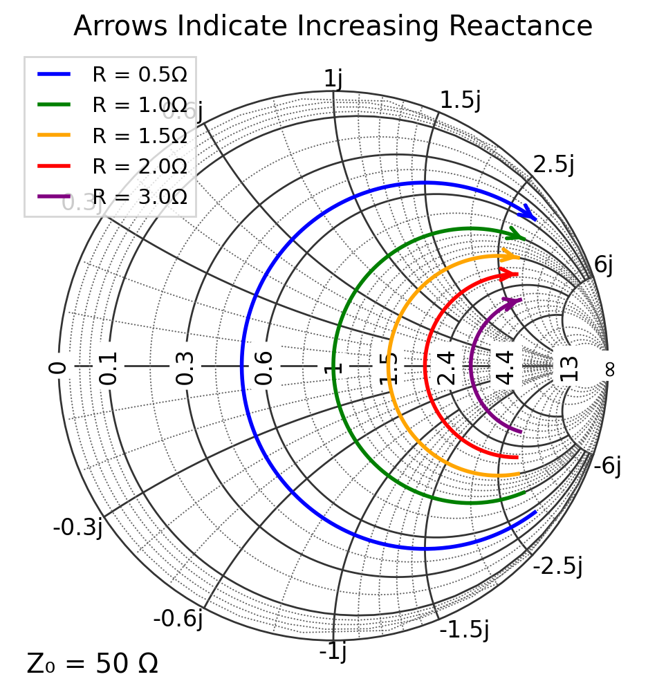 _images/06_arrows_and_paths_9_0.png