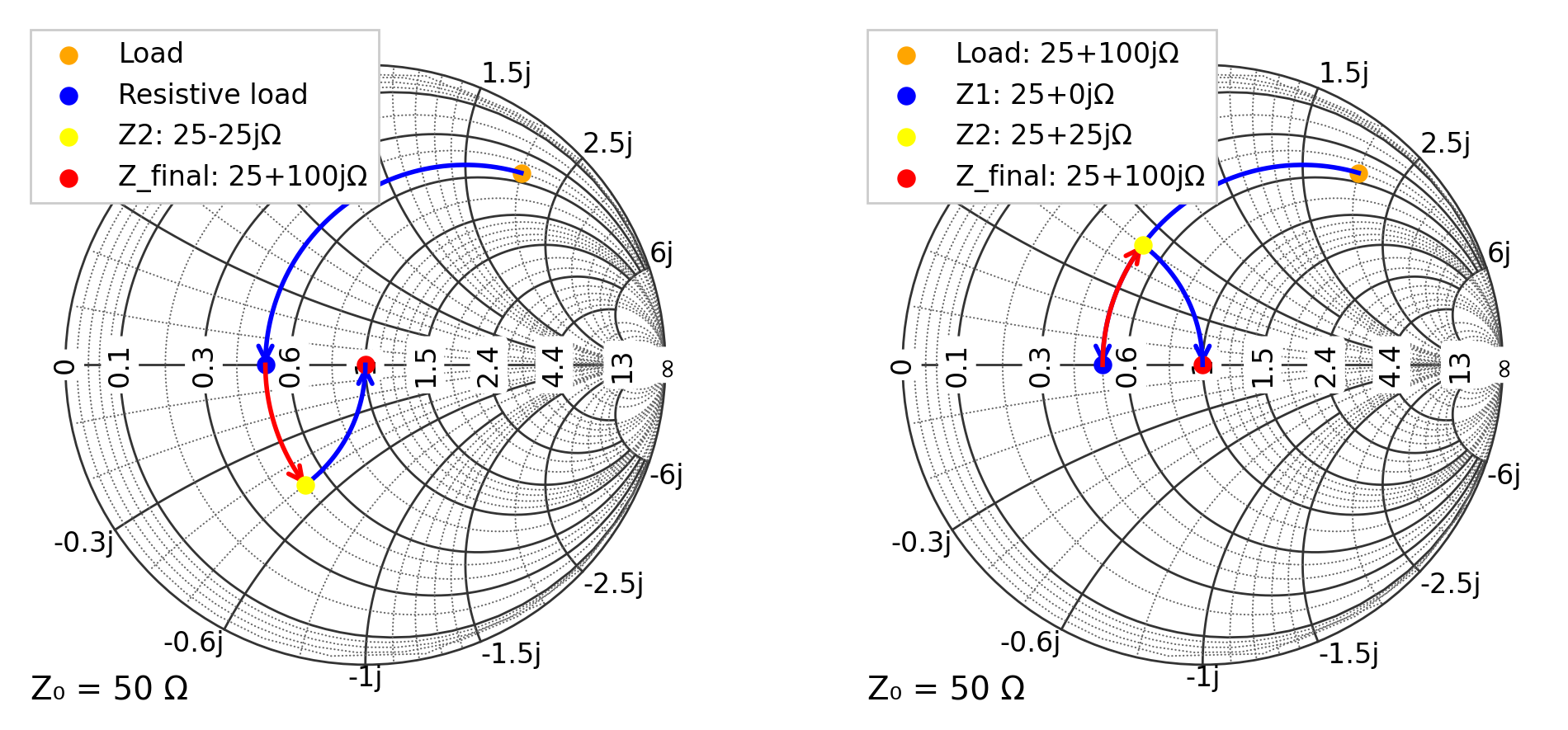 _images/07_impedance_matching_14_0.png