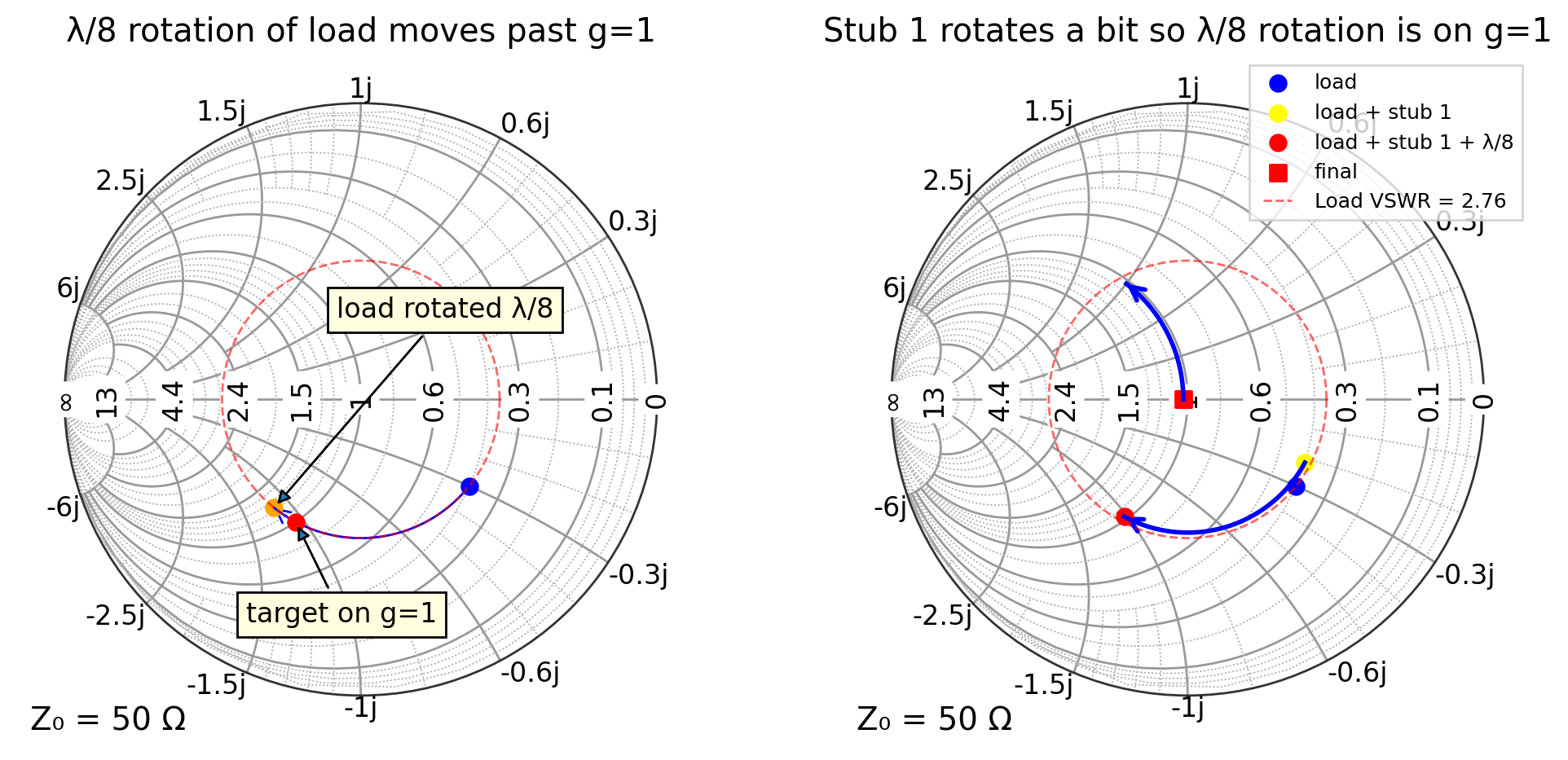 _images/07_impedance_matching_17_0.png
