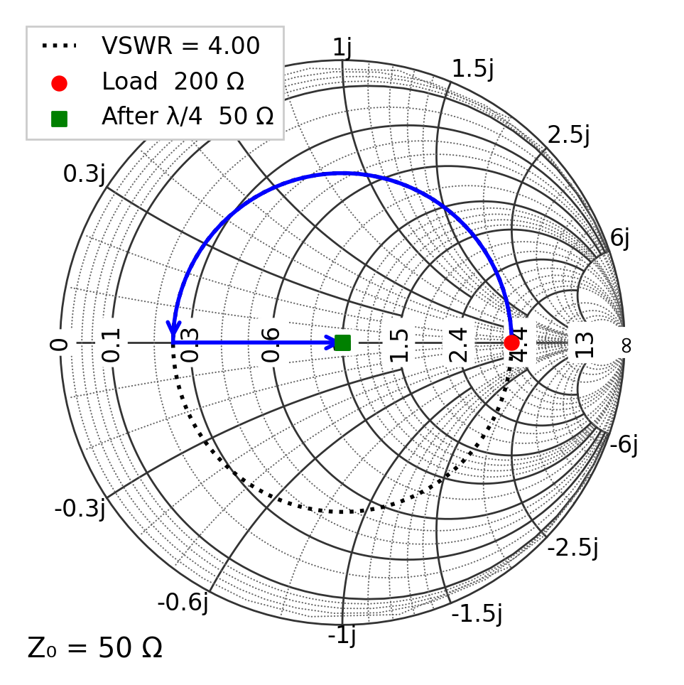 _images/07_impedance_matching_4_0.png
