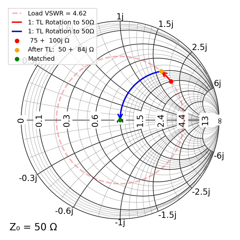 _images/07_impedance_matching_8_0.png