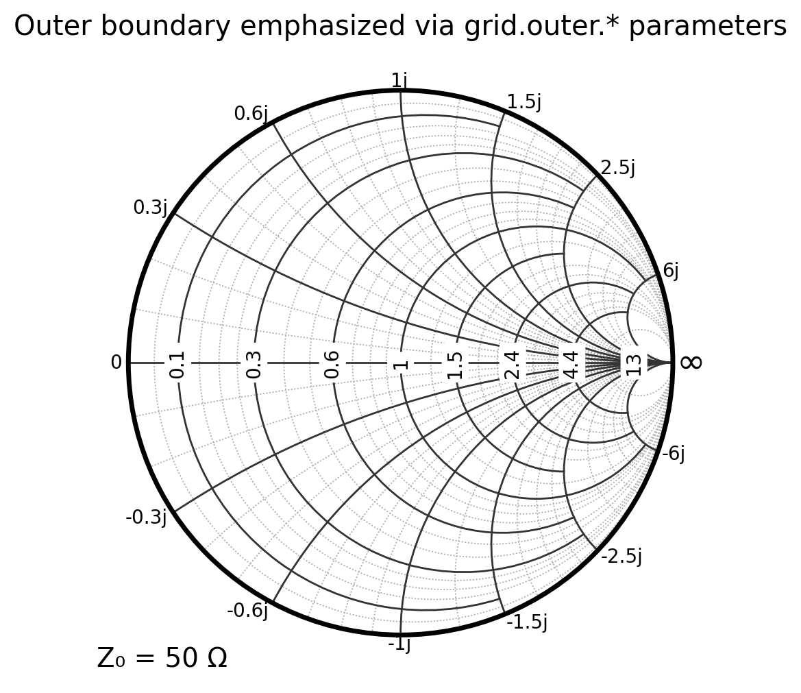 _images/08_chart_customizing_13_0.png